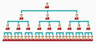 forced_matrix_system_3